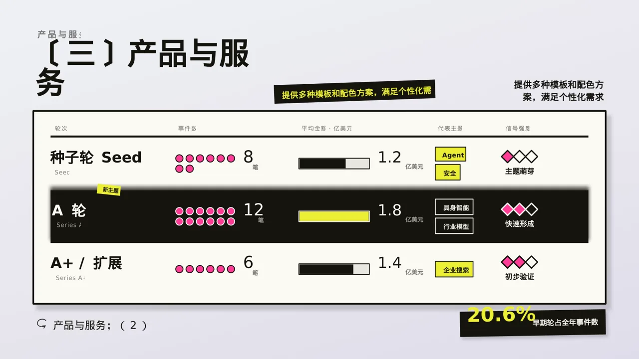 A轮融资投资人路演PPT模板（新中式）-2 第7页预览