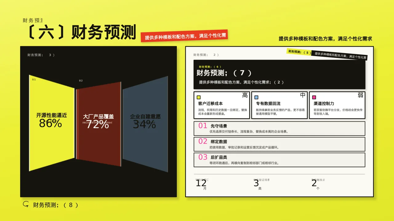 A轮融资投资人路演PPT模板（新中式）-2 第10页预览