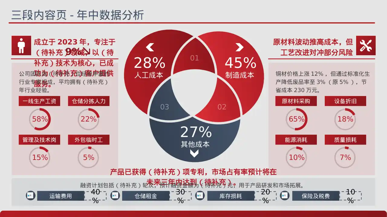 初创企业融资商业计划书PPT模板（蓝色商务风）