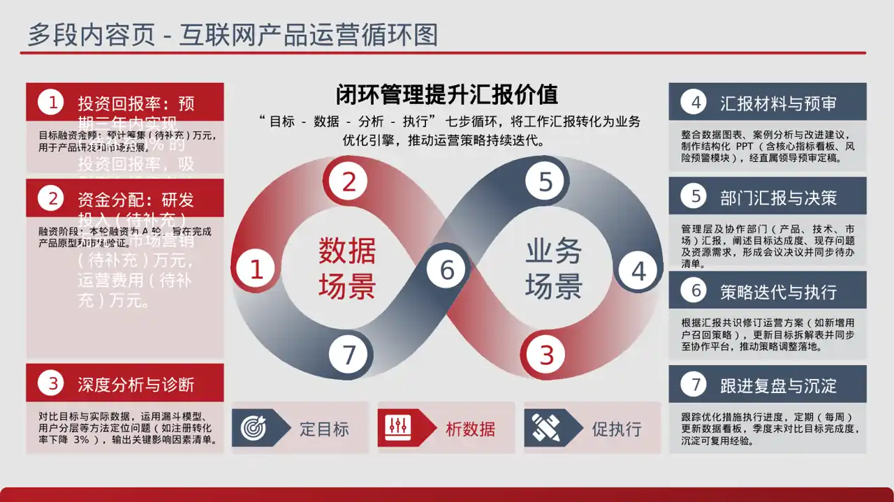 初创企业融资商业计划书PPT模板（蓝色商务风） 第8页预览