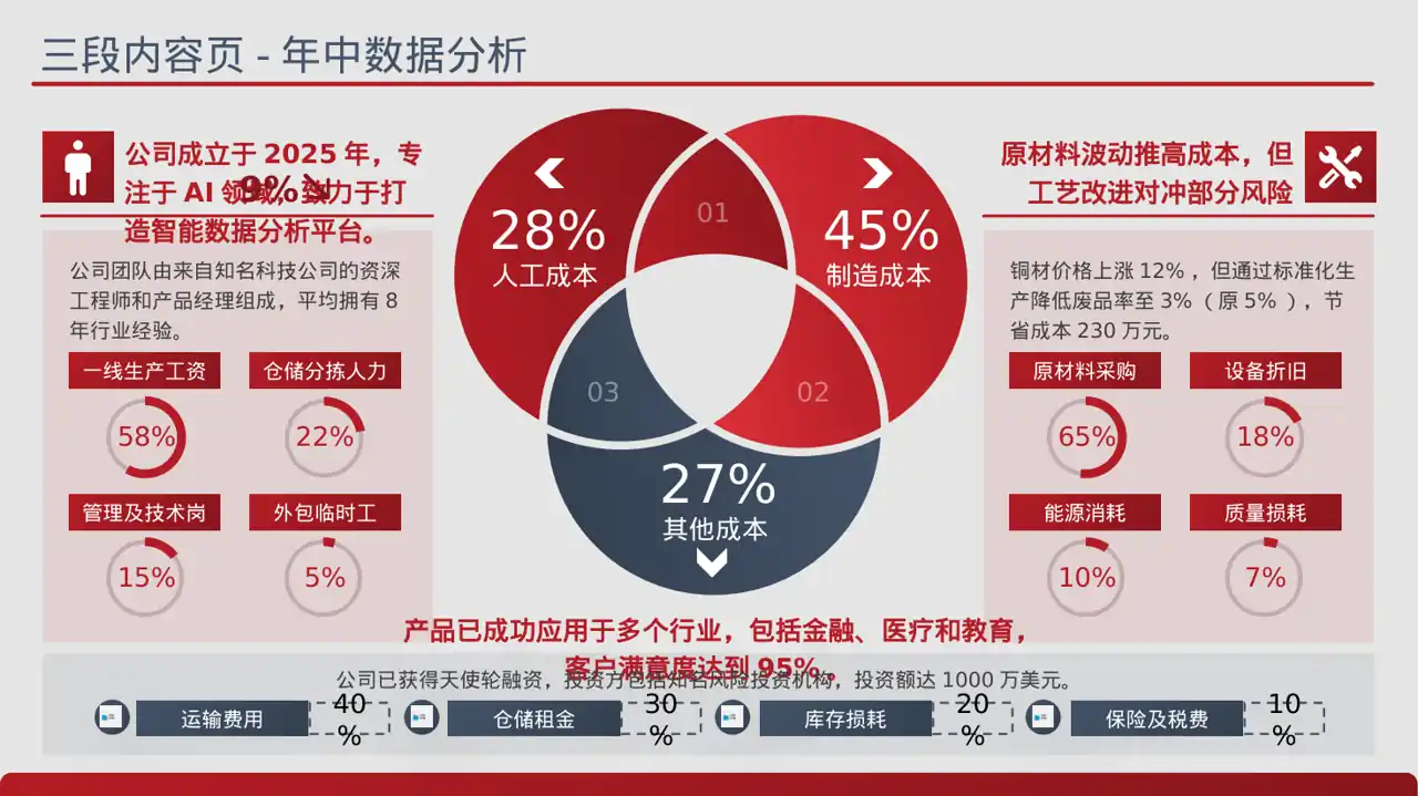 初创企业融资商业计划书 PPT模板（蓝色商务风）-3