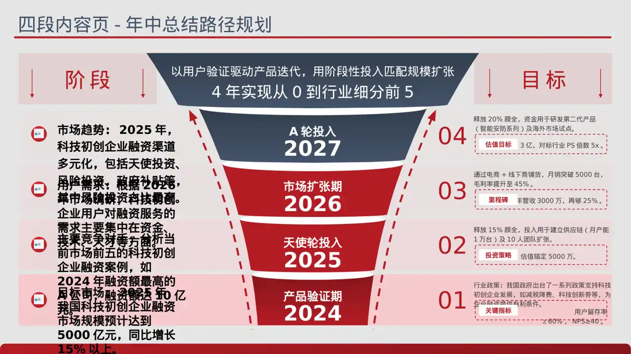 初创企业融资商业计划书 PPT模板（蓝色商务风）-3 第2页预览