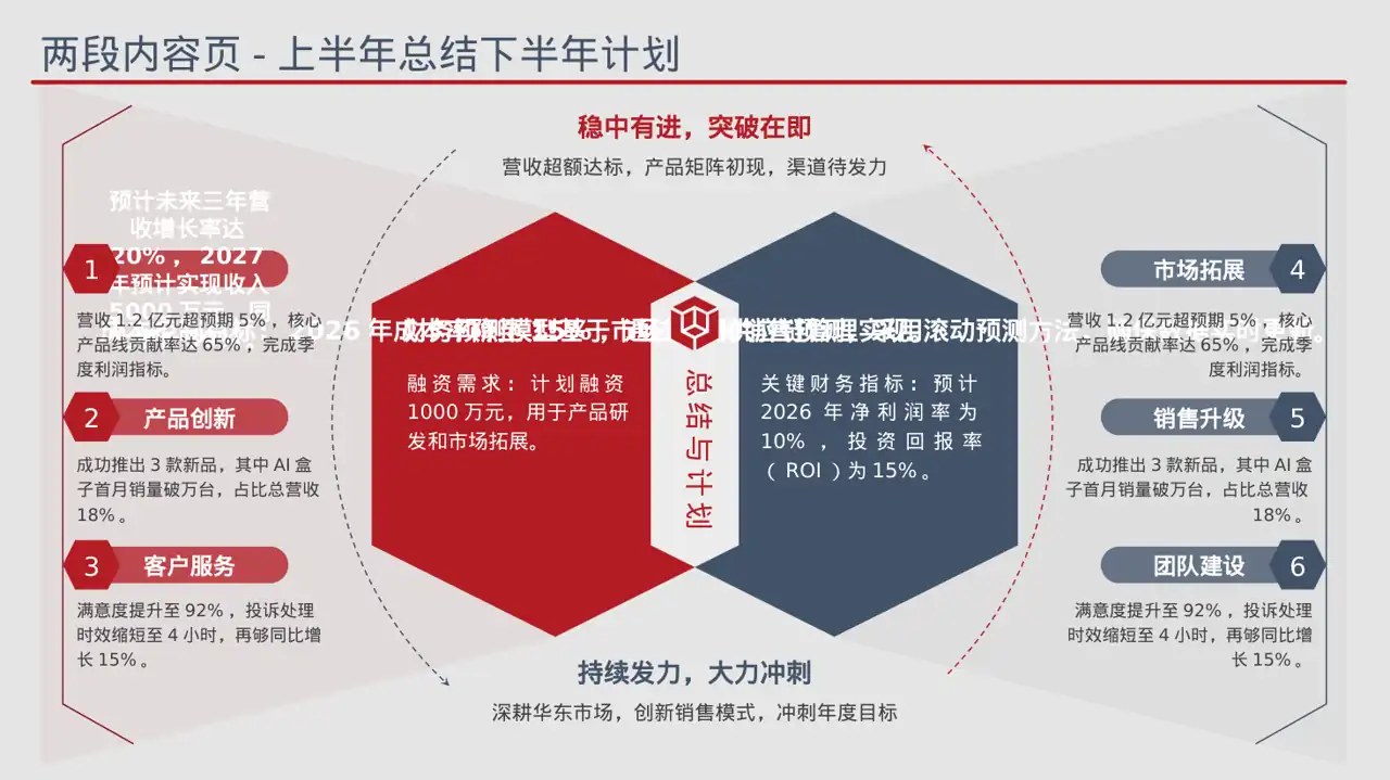 初创企业融资商业计划书 PPT模板（蓝色商务风）-3 第6页预览