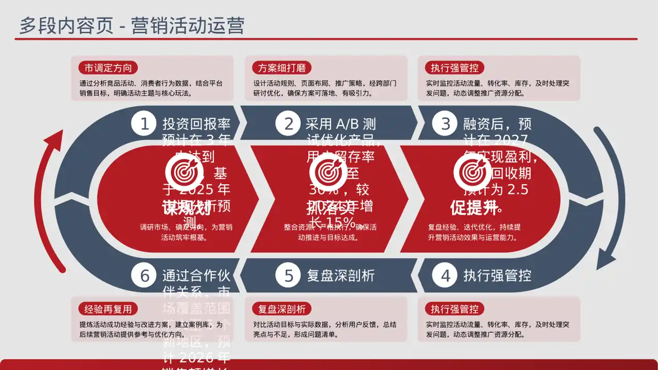 初创企业融资商业计划书 PPT模板（蓝色商务风）-3 第9页预览