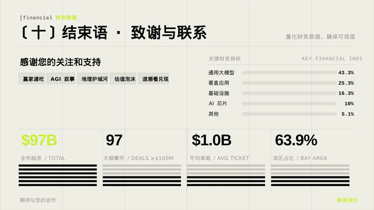 初创企业融资商业计划书 PPT模板 第2页预览