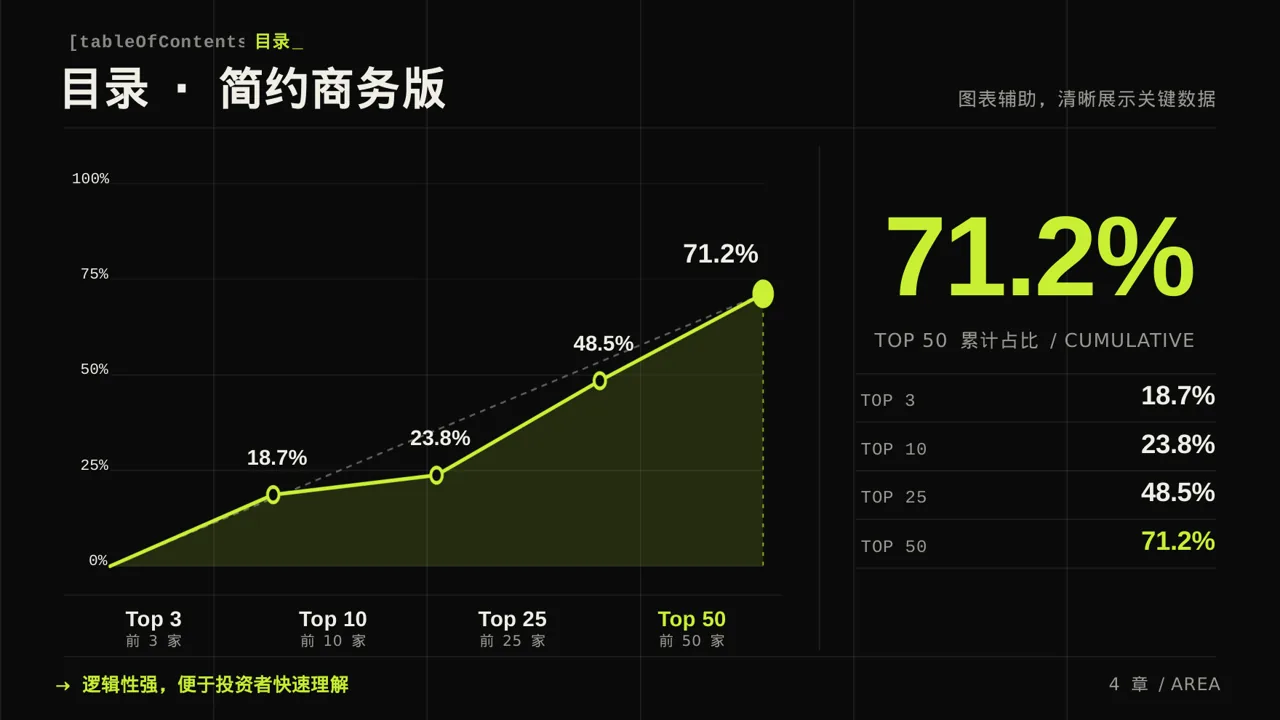 初创企业融资商业计划书 PPT模板 第4页预览