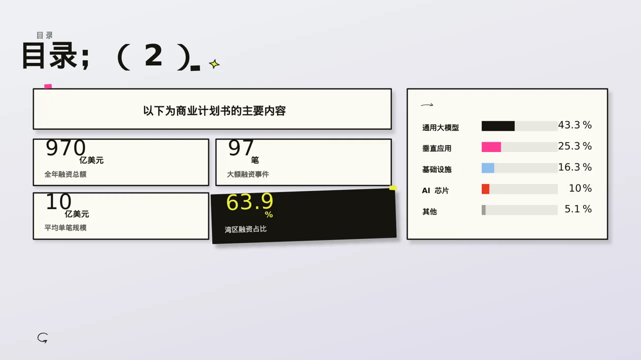 初创企业融资商业计划书 PPT模板 第2页预览
