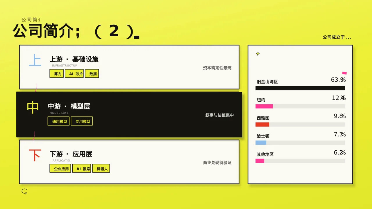 初创企业融资商业计划书 PPT模板 第3页预览