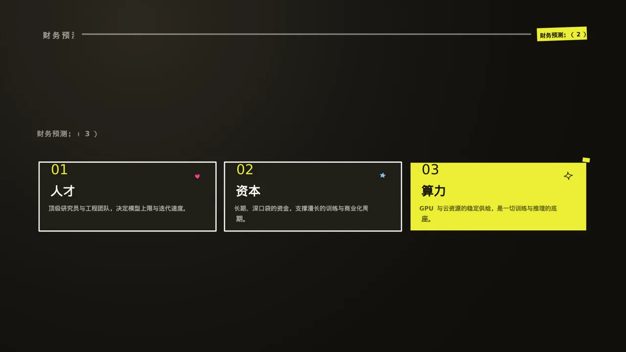 初创企业融资商业计划书 PPT模板 第8页预览