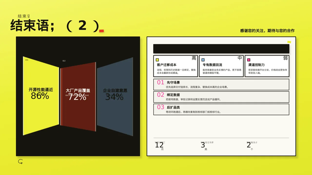 初创企业融资商业计划书 PPT模板 第10页预览