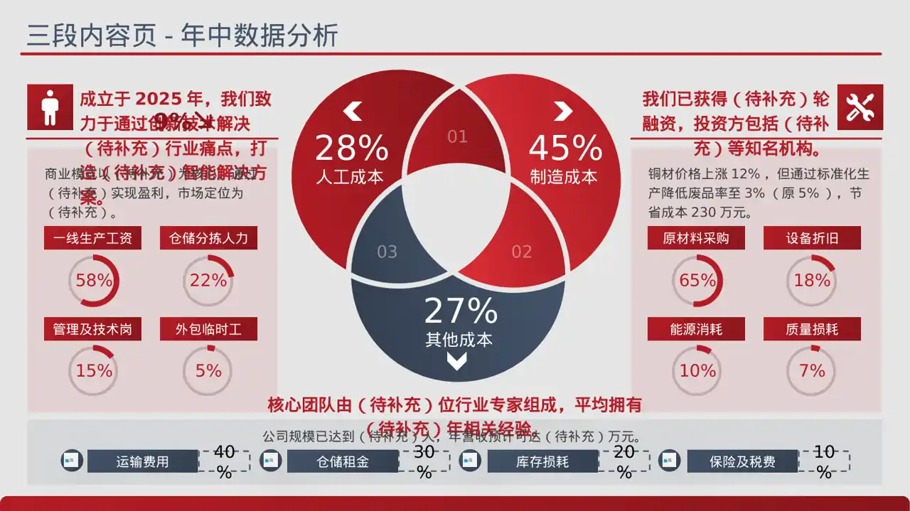 初创企业融资商业计划书 PPT模板 封面
