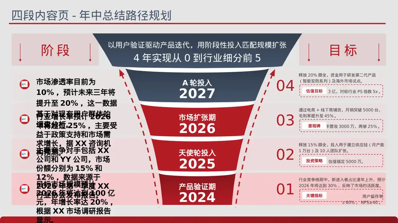 初创企业融资商业计划书 PPT模板 第2页预览