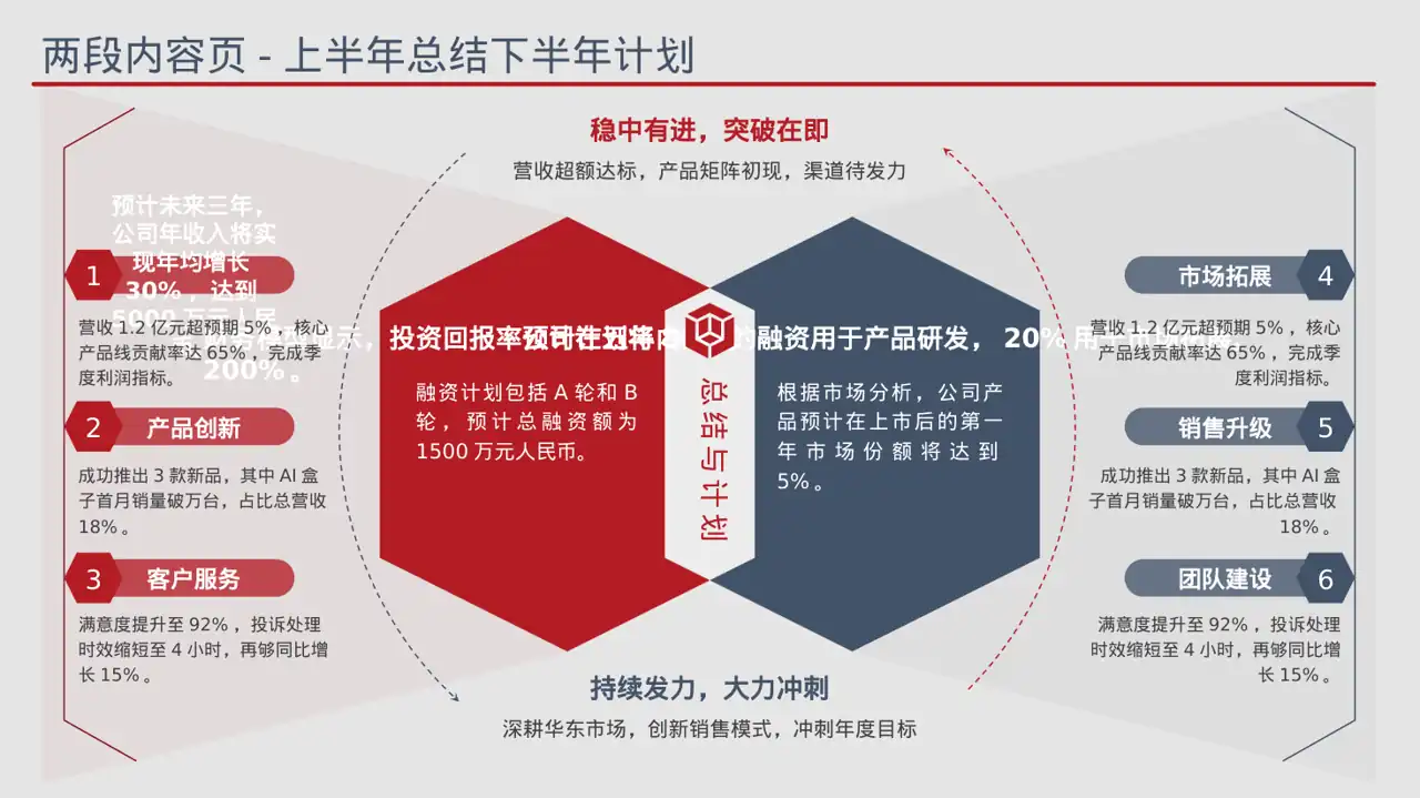 初创企业融资商业计划书 PPT模板 第6页预览