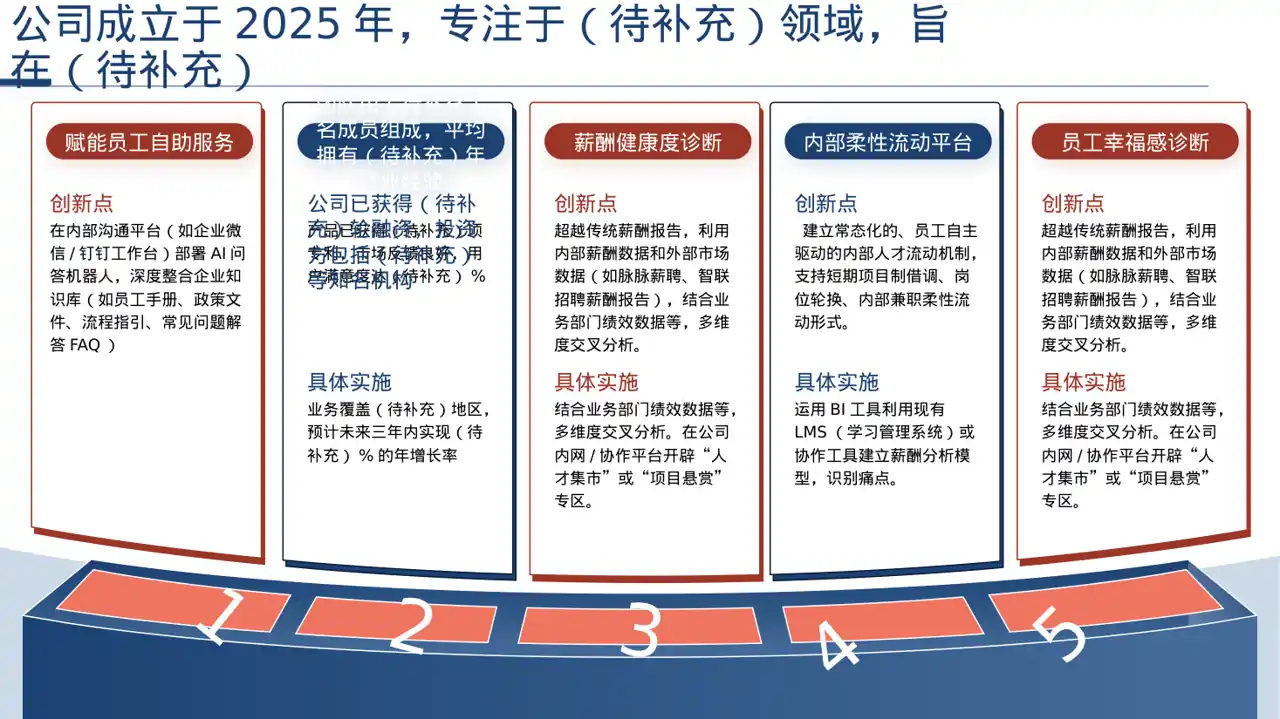 初创企业融资商业计划书 PPT模板（深色科技风）-4