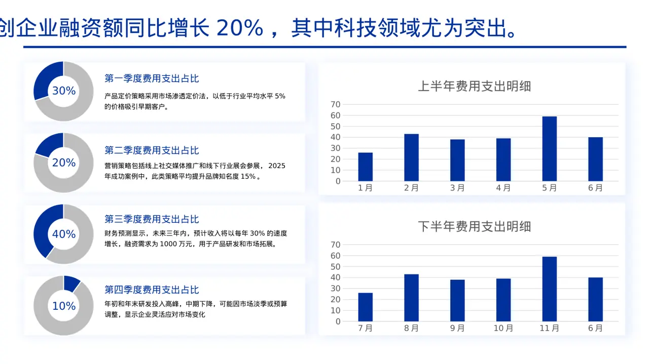 初创企业融资商业计划书 PPT模板 第4页预览