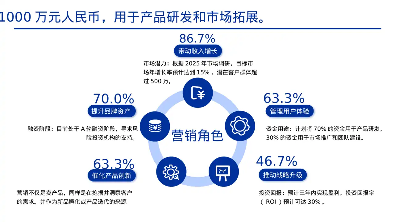 初创企业融资商业计划书 PPT模板 第7页预览