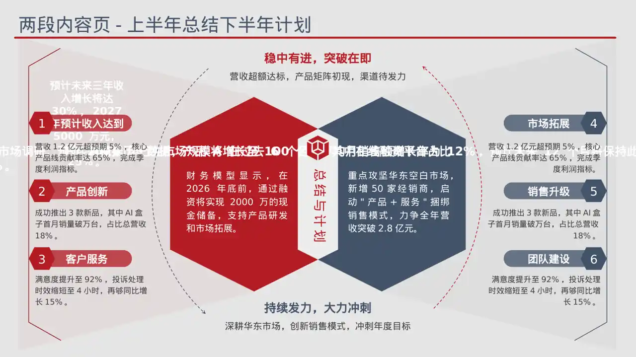 初创企业融资商业计划书 PPT模板（蓝色商务风）-4 第6页预览
