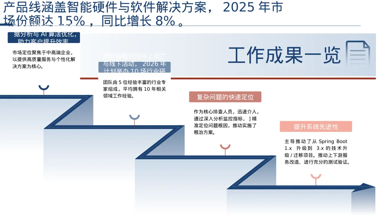 初创企业融资商业计划书 PPT模板 第3页预览