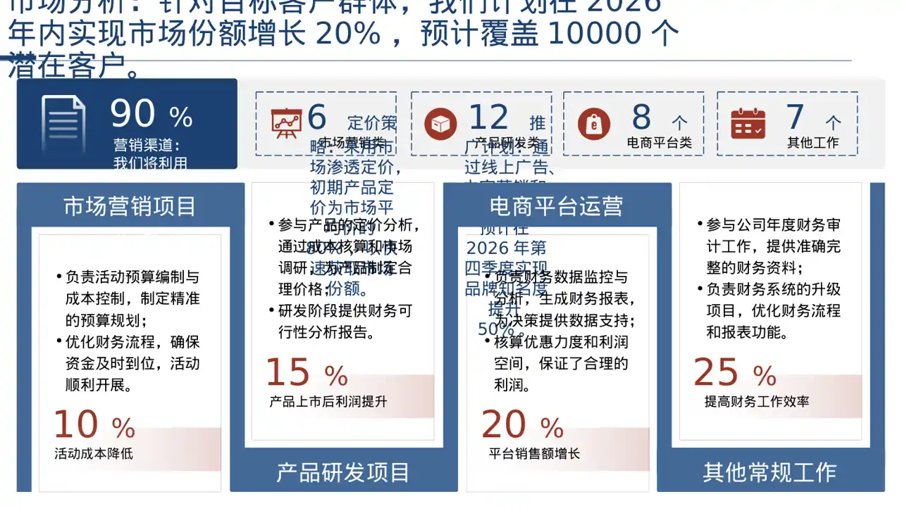 初创企业融资商业计划书 PPT模板 第4页预览