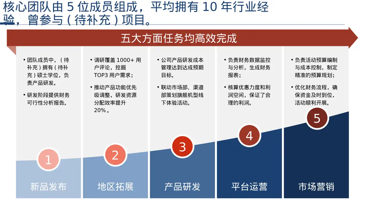 初创企业融资商业计划书 PPT模板 第5页预览