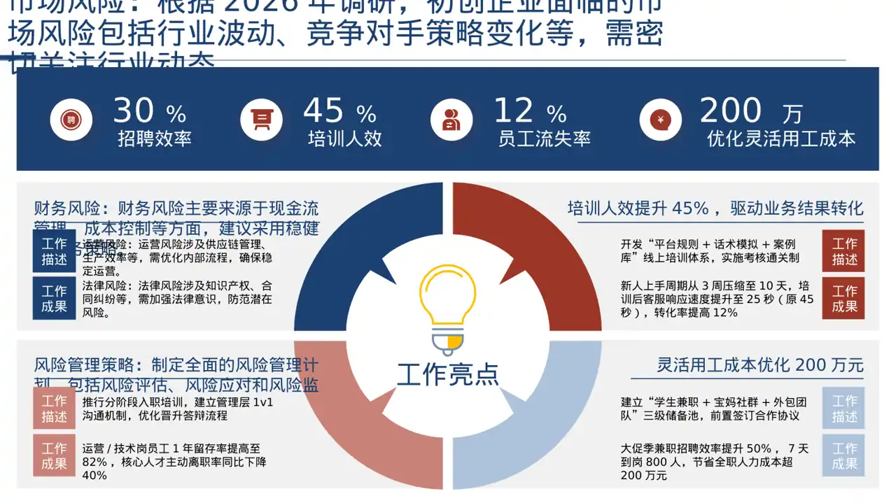 初创企业融资商业计划书 PPT模板 第7页预览
