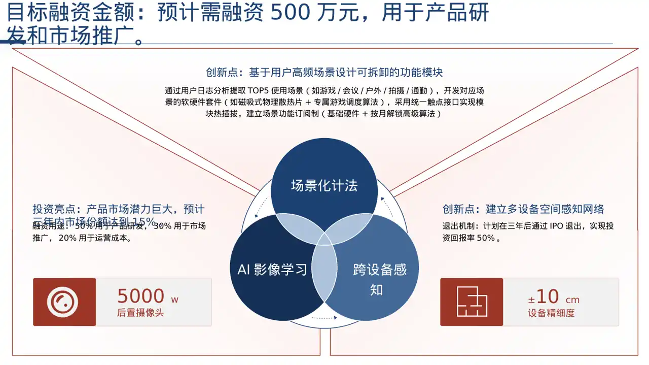 初创企业融资商业计划书 PPT模板 第8页预览
