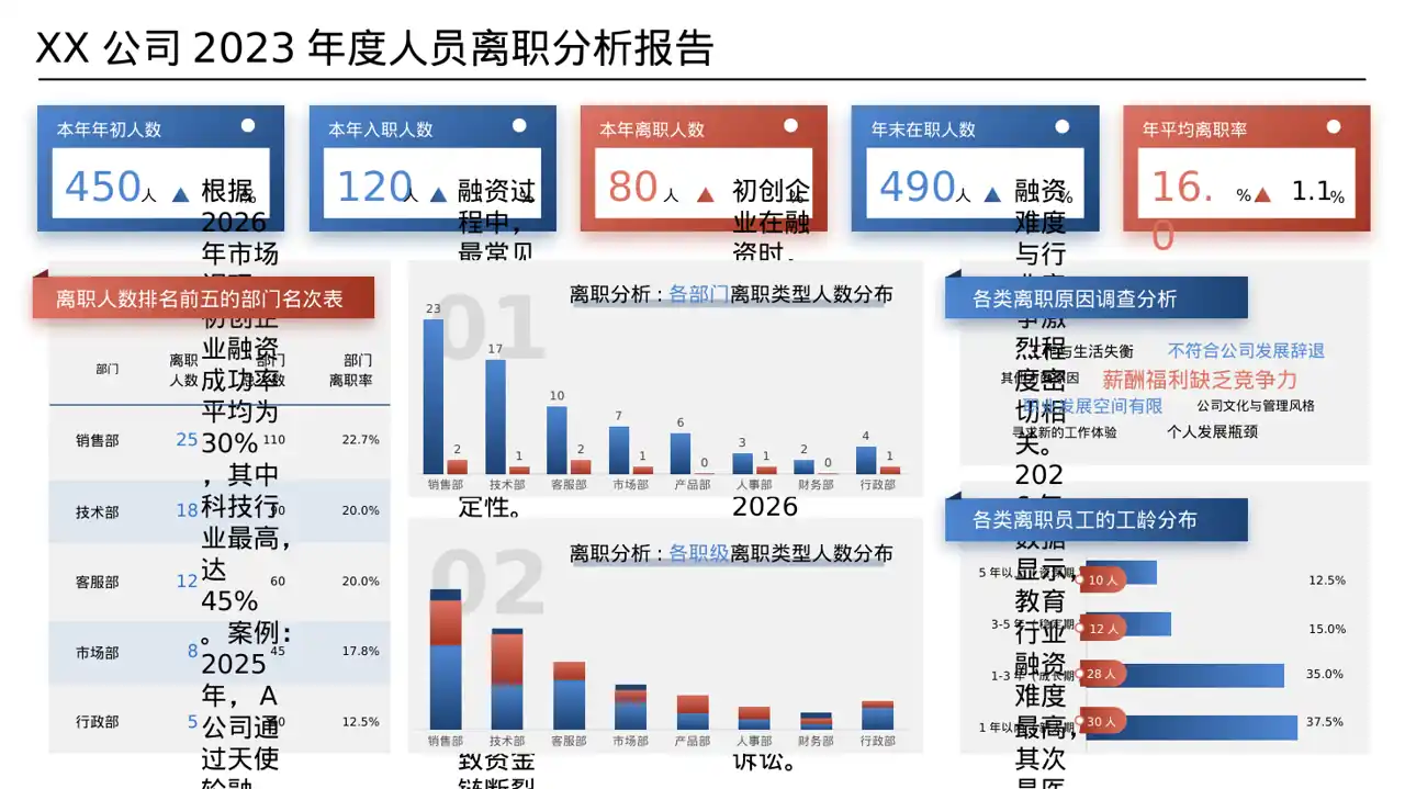 初创企业融资商业计划书 PPT模板（数据图表风）-2 第8页预览
