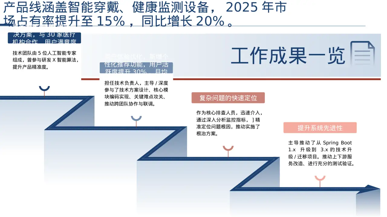 初创企业融资商业计划书 PPT模板 第3页预览