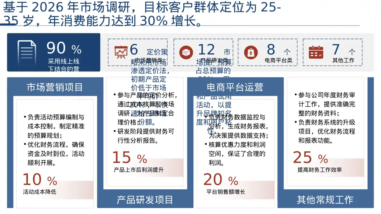初创企业融资商业计划书 PPT模板 第4页预览