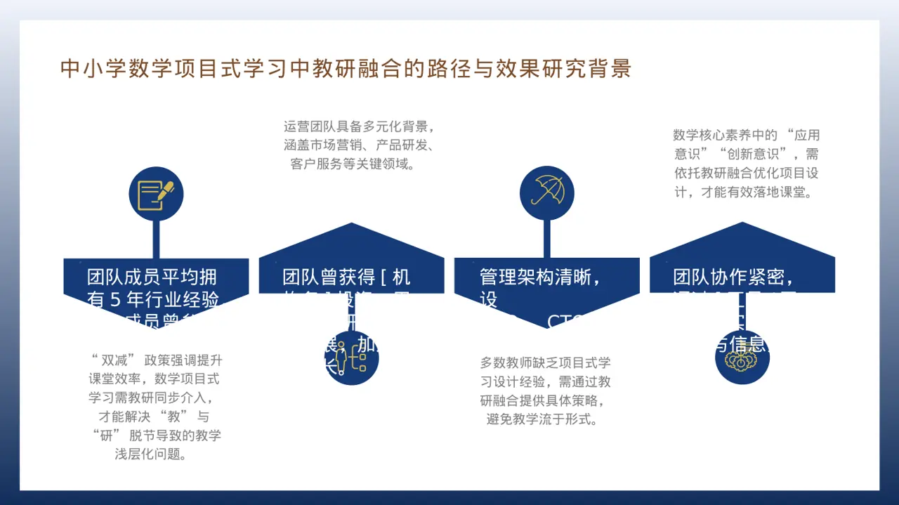 初创企业融资商业计划书 PPT模板 第6页预览