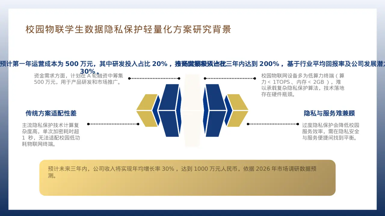 初创企业融资商业计划书 PPT模板 第7页预览