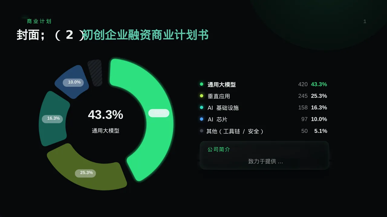 初创企业融资商业计划书 PPT模板 第3页预览