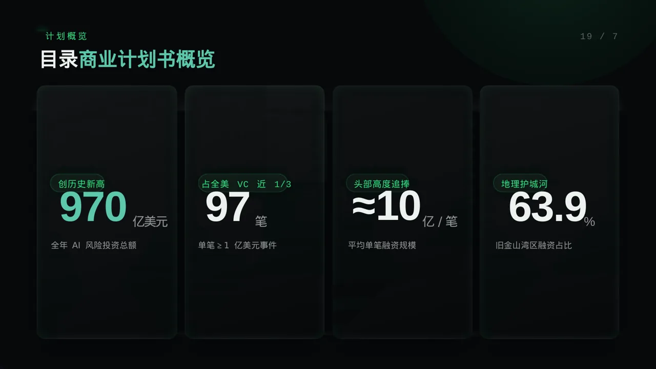 初创企业融资商业计划书 PPT模板 第4页预览