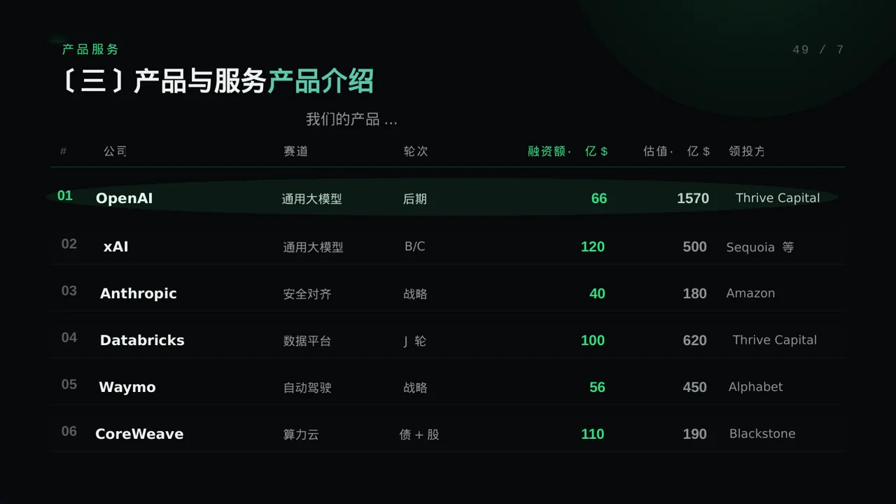 初创企业融资商业计划书 PPT模板 第7页预览