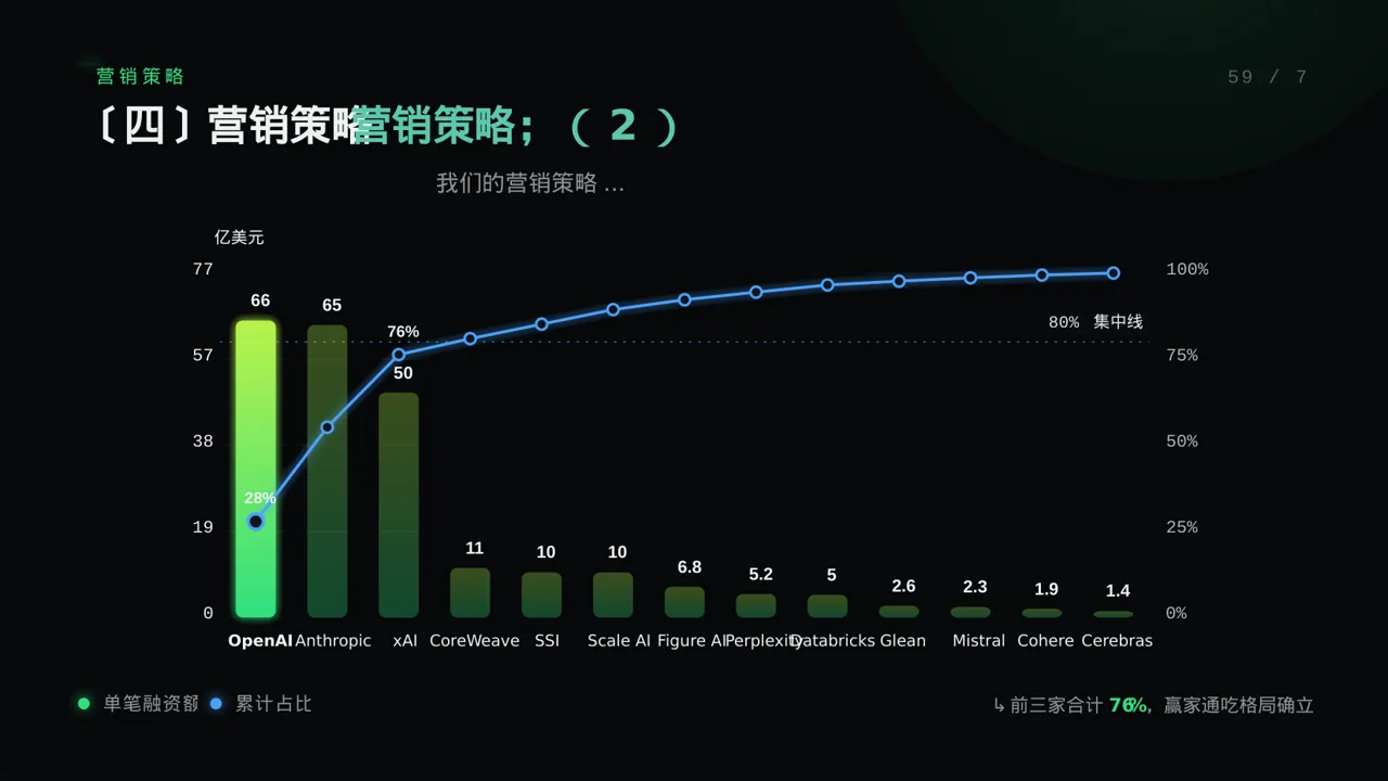 初创企业融资商业计划书 PPT模板 第8页预览