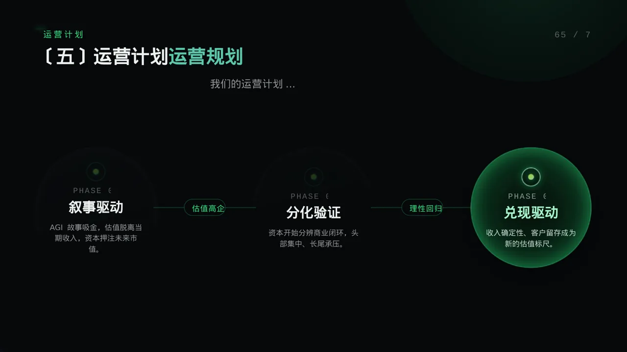 初创企业融资商业计划书 PPT模板 第9页预览