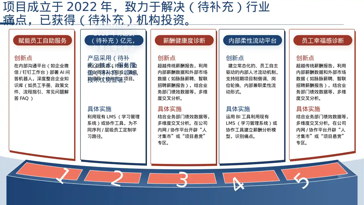 天使投资项目介绍模板 PPT