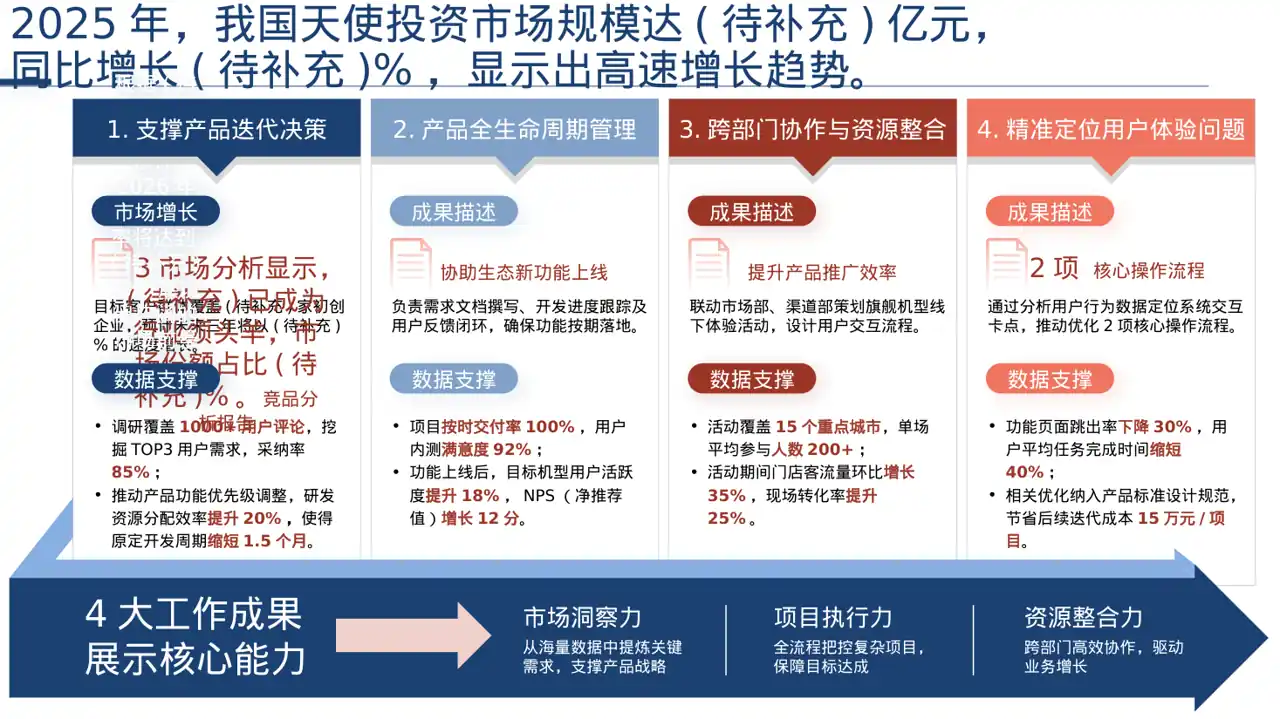 天使投资项目介绍模板 PPT 第2页预览
