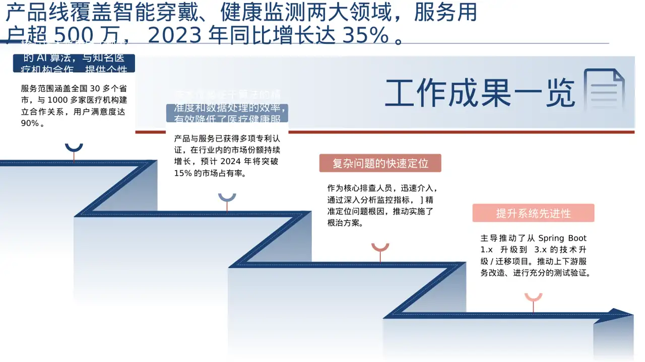 天使投资项目介绍模板 PPT 第3页预览