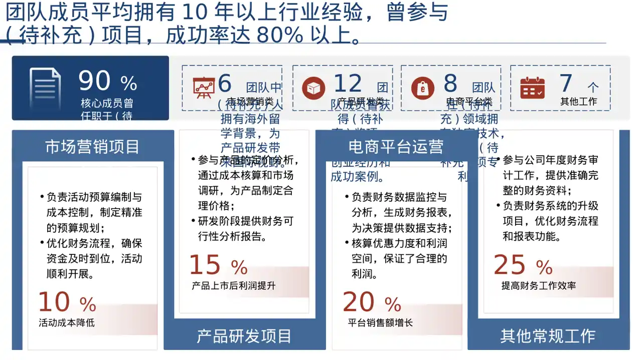 天使投资项目介绍模板 PPT 第4页预览
