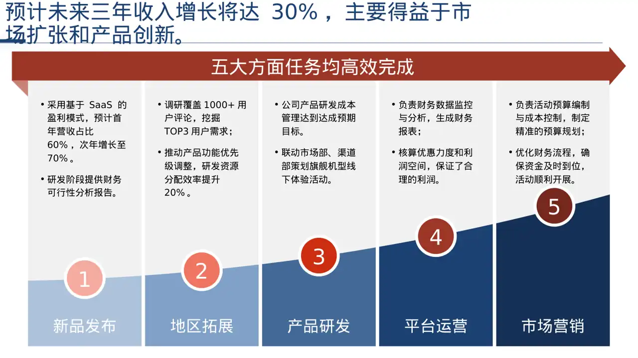 天使投资项目介绍模板 PPT 第5页预览