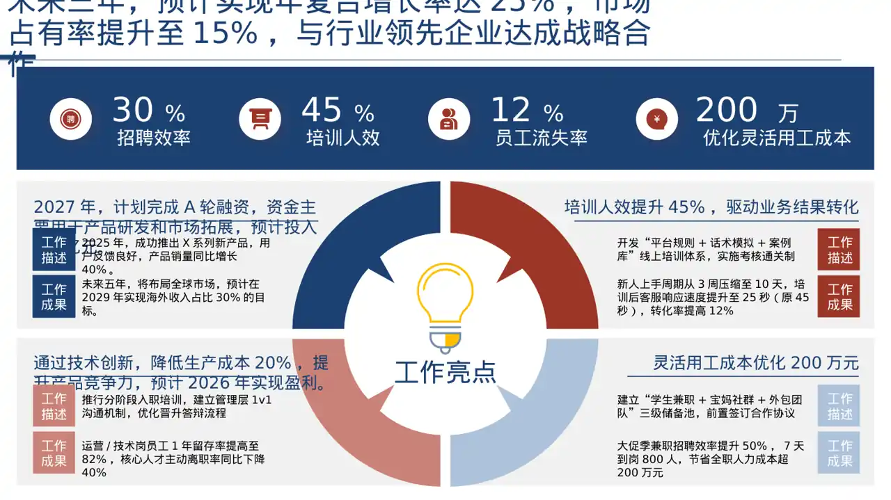 天使投资项目介绍模板 PPT 第7页预览