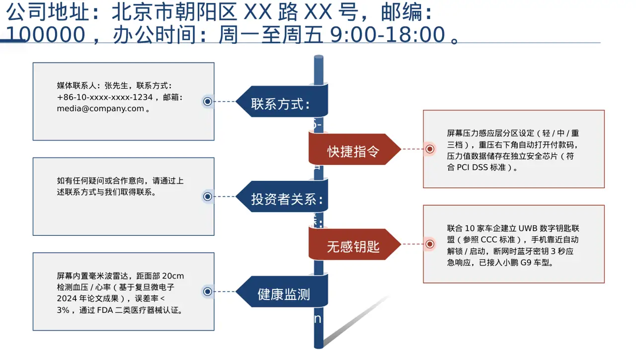 天使投资项目介绍模板 PPT 第9页预览