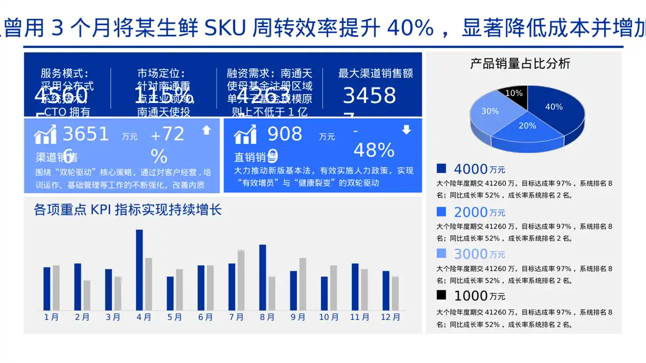 天使投资项目介绍模板 PPT 第3页预览