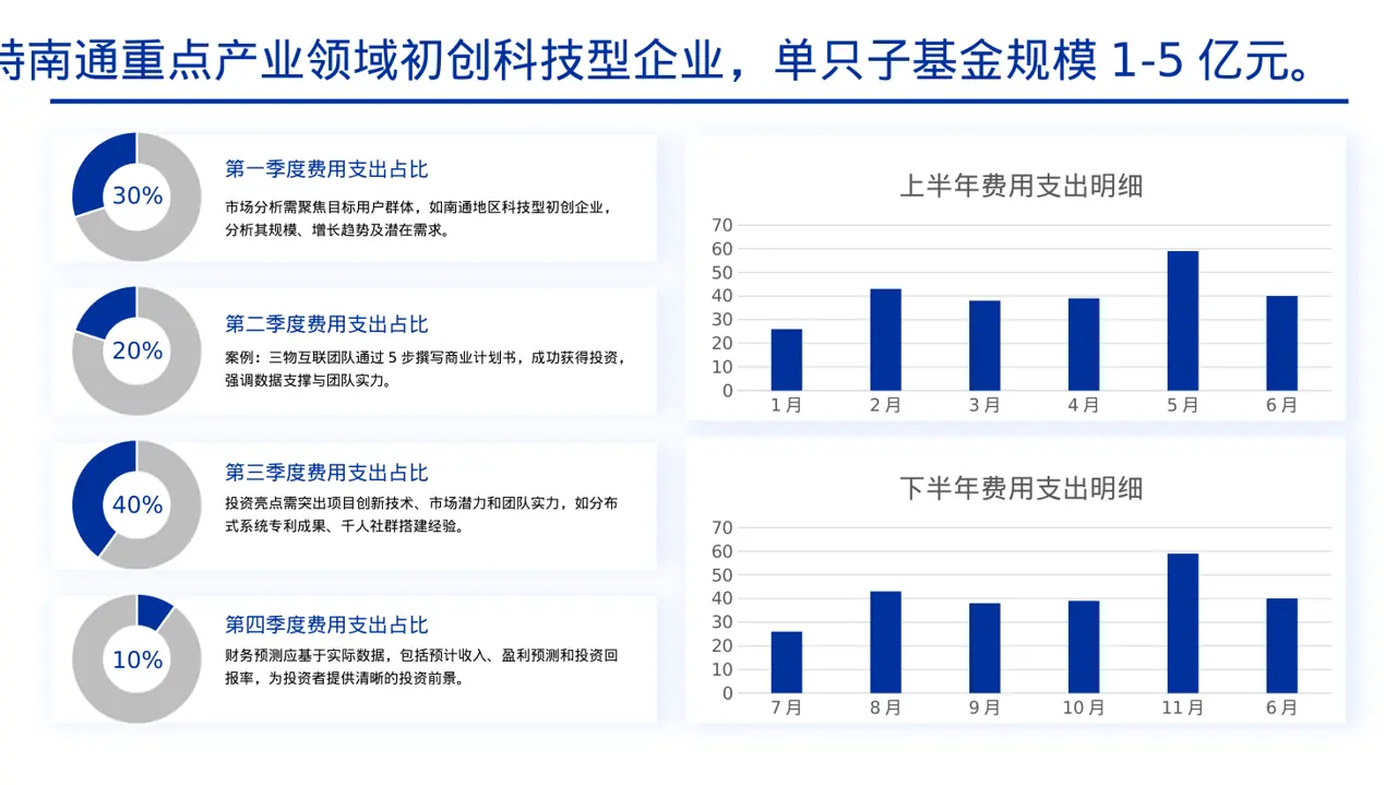 天使投资项目介绍模板 PPT 第4页预览
