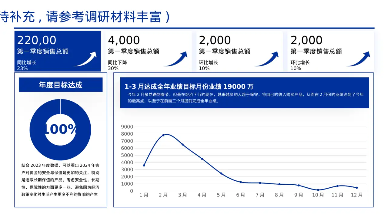 天使投资项目介绍模板 PPT 第5页预览