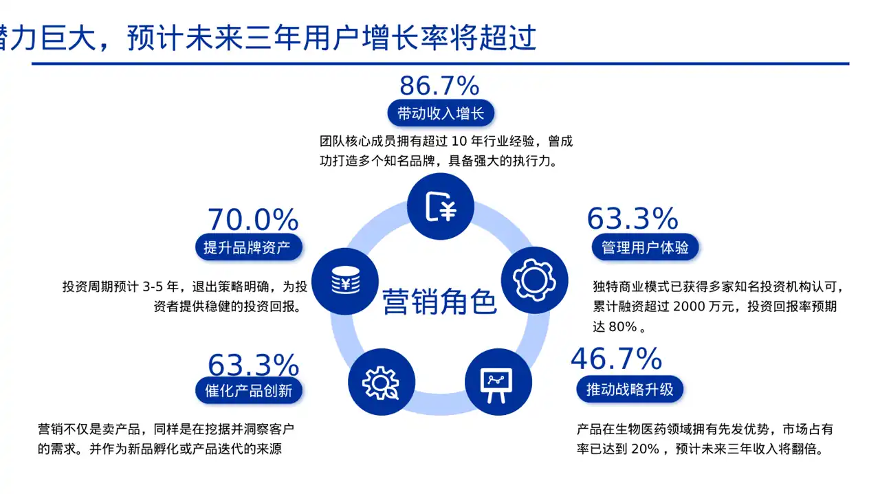 天使投资项目介绍模板 PPT 第7页预览