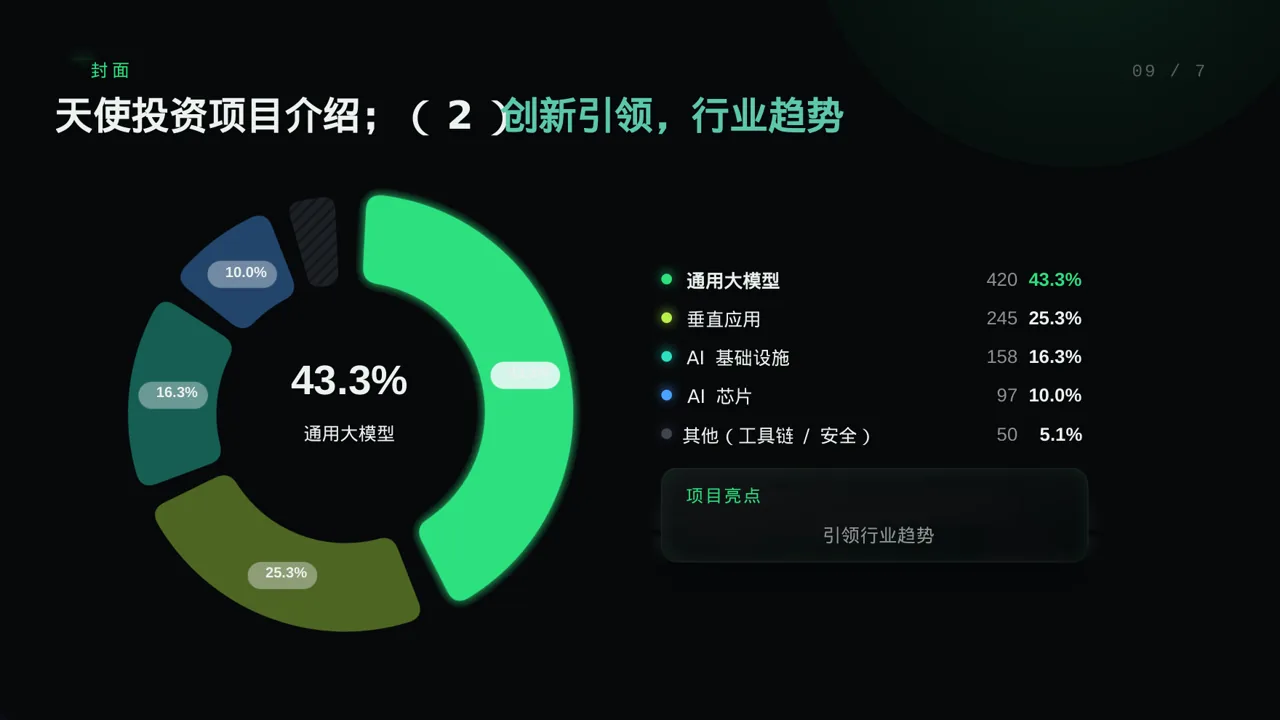 天使投资项目介绍模板 PPT模板 第3页预览