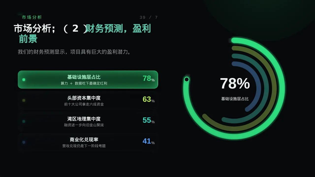 天使投资项目介绍模板 PPT模板 第6页预览