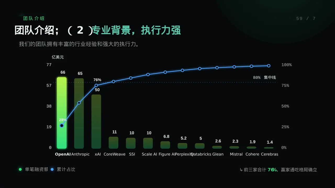 天使投资项目介绍模板 PPT模板 第8页预览